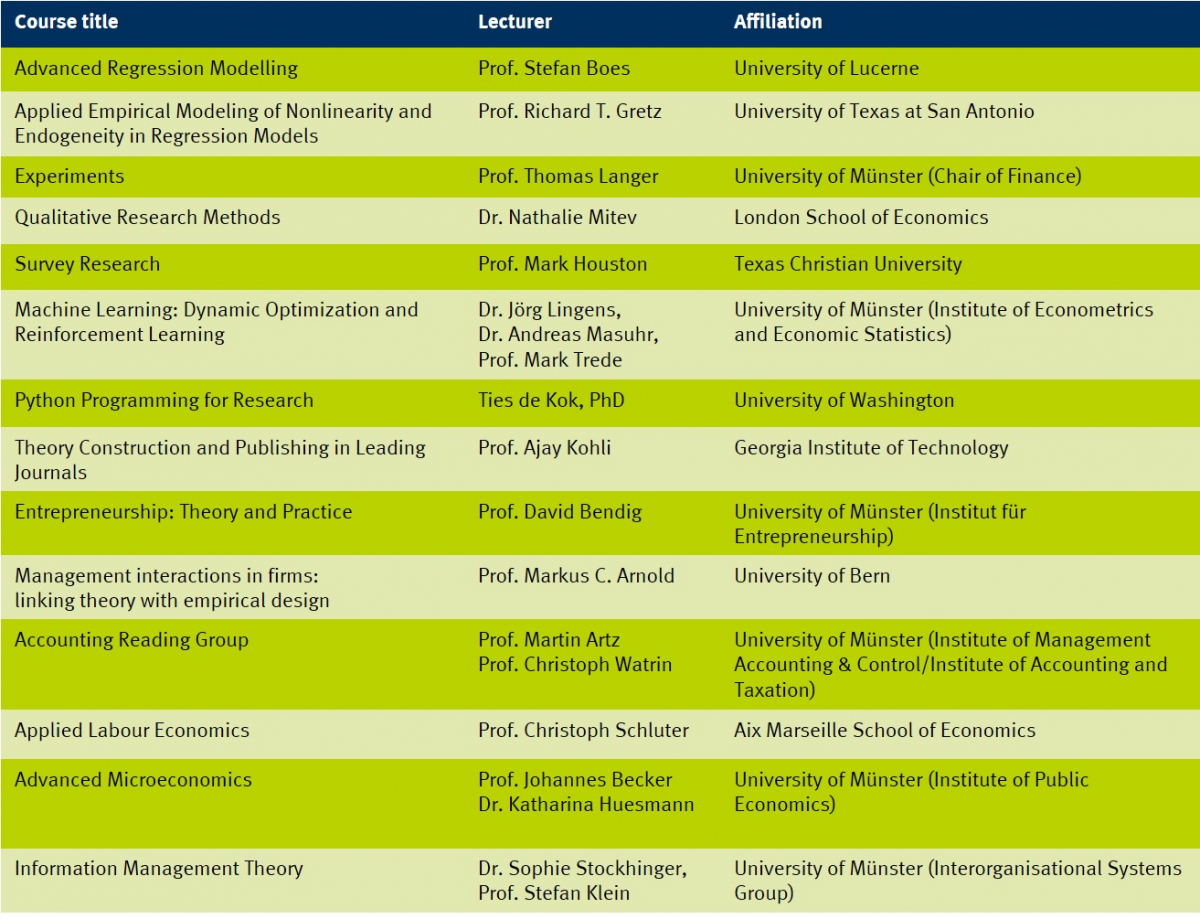 phd thesis university of muenster