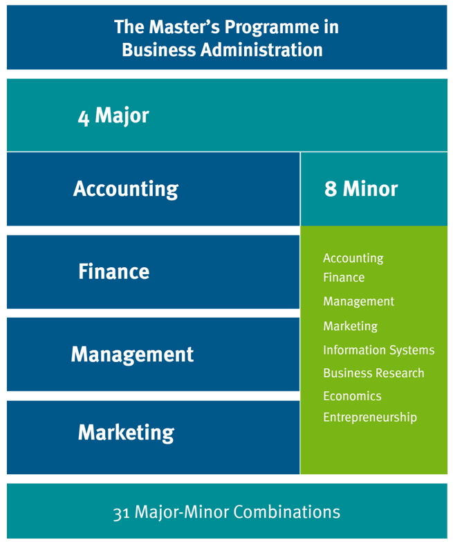 The Master’s Programme in Business Administration University of Muenster School of Business