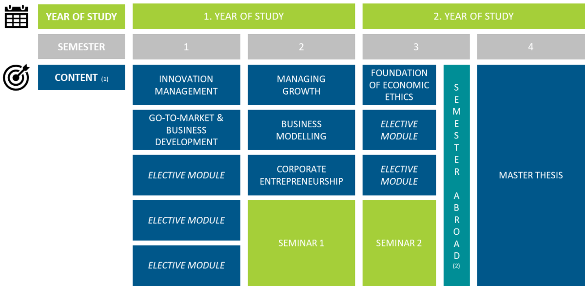 master thesis business development