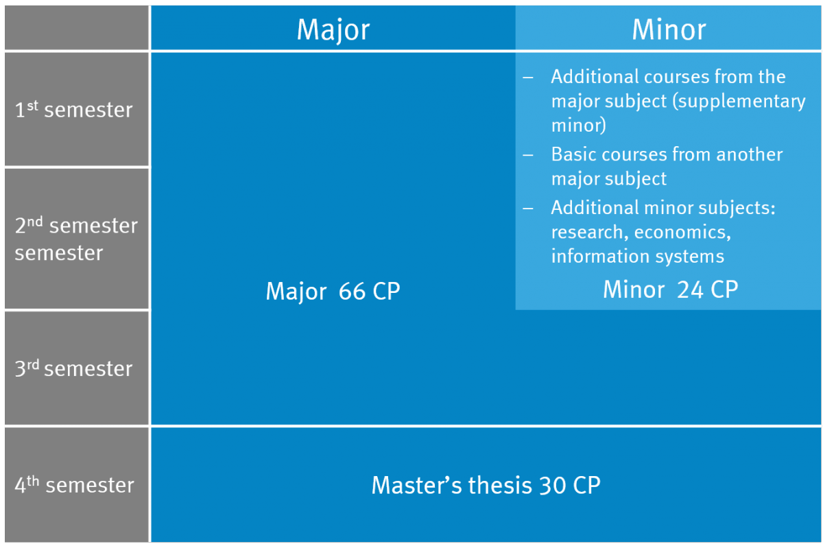 Subject master thesis accounting