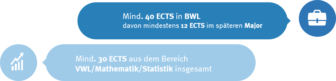Zugang Und Zulassung Wirtschaftswissenschaftliche Fakultat