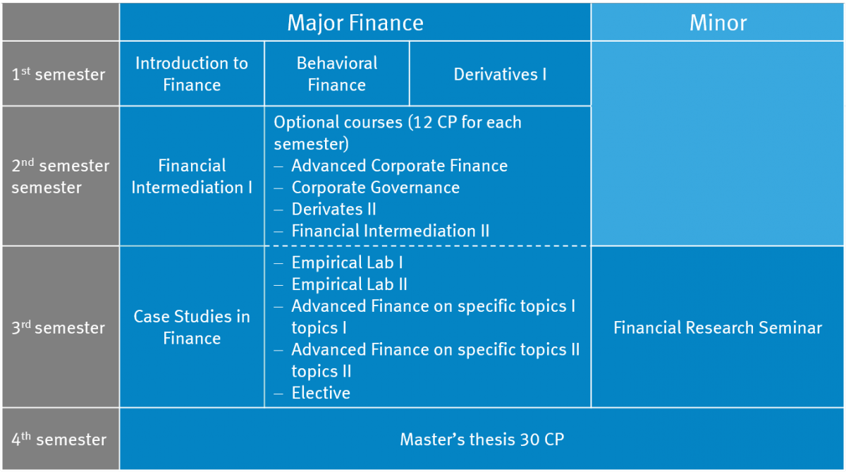 master thesis behavioral finance