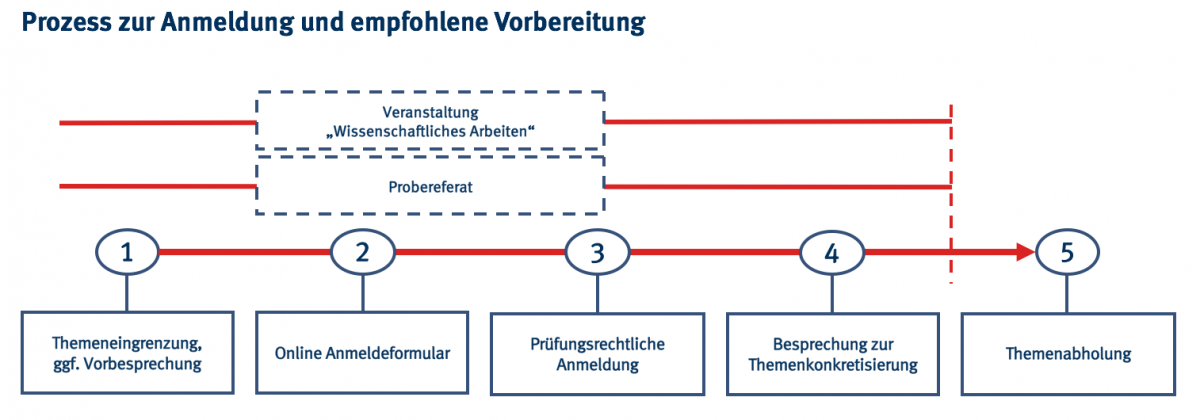 free aligning business processes and information systems new approaches